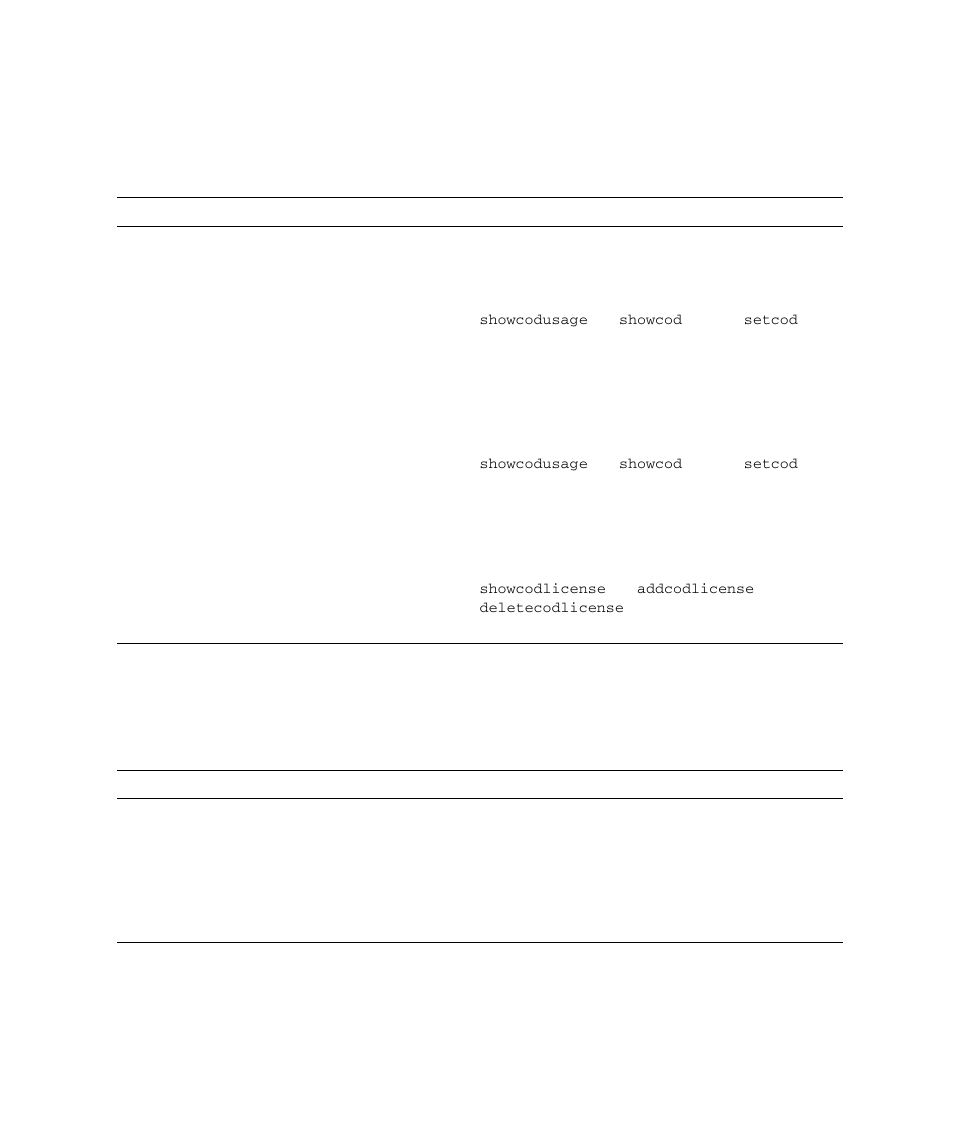 Table 9-21, Cod co, Table 9-22 | Auto logo | FUJITSU SPARC M4000 User Manual | Page 317 / 376