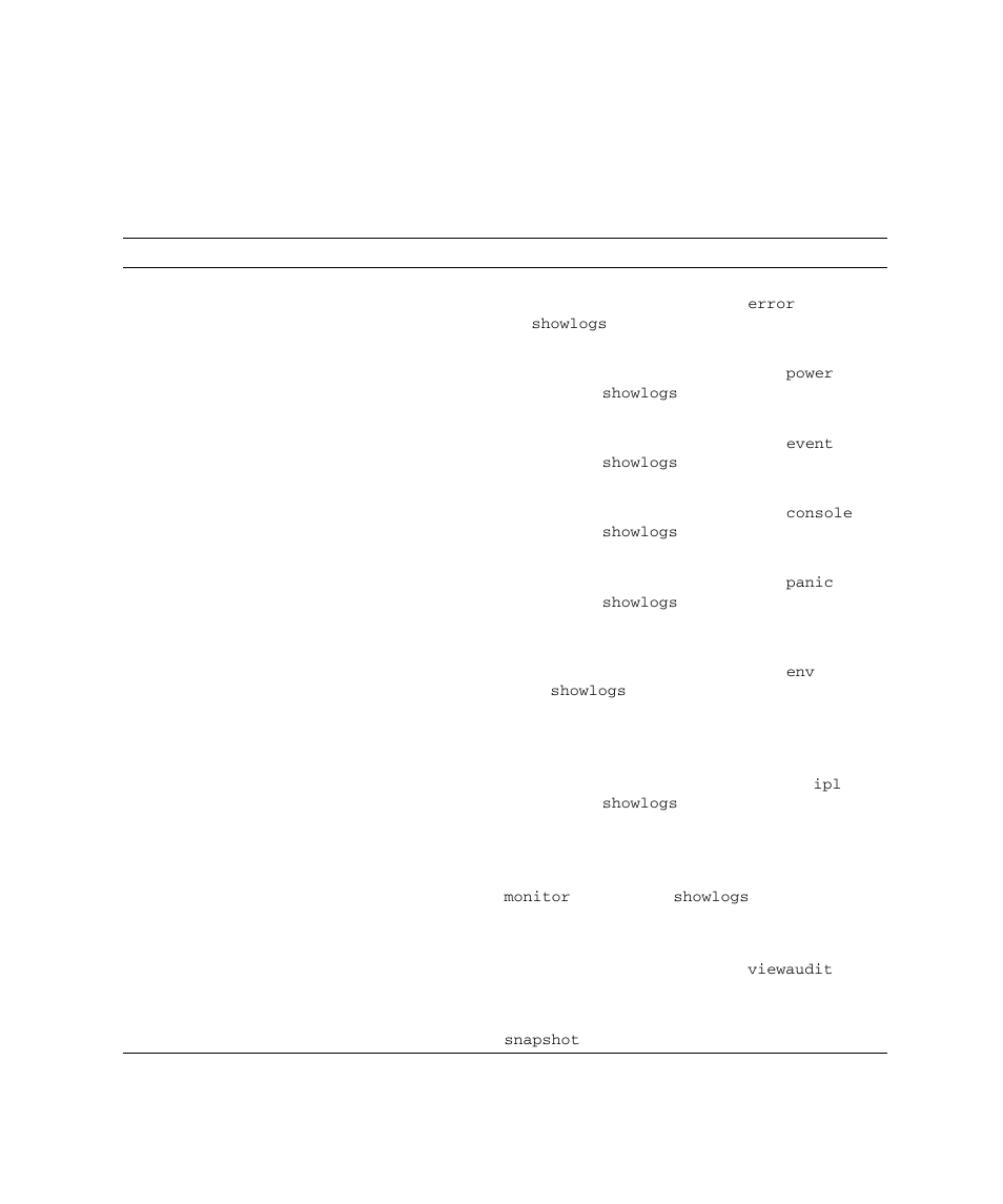 Table 9-24, Logs | FUJITSU SPARC M4000 User Manual | Page 319 / 376