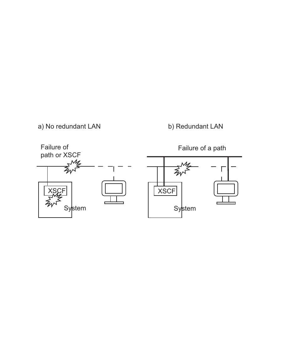Figure 1-4, Xscf-l, Xscf-lan redundancy | FUJITSU SPARC M4000 User Manual | Page 49 / 376