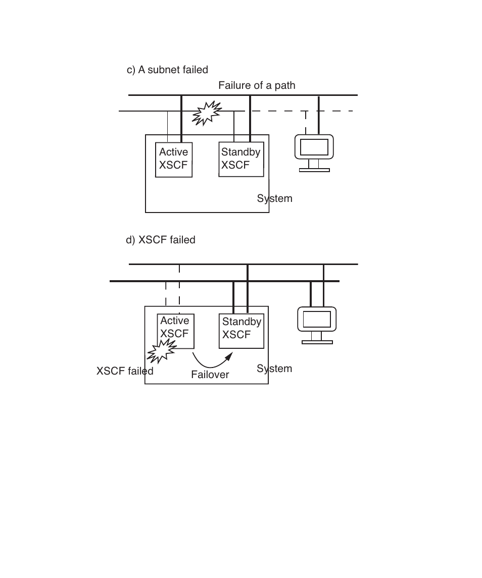 Figure 1-5 | FUJITSU SPARC M4000 User Manual | Page 50 / 376
