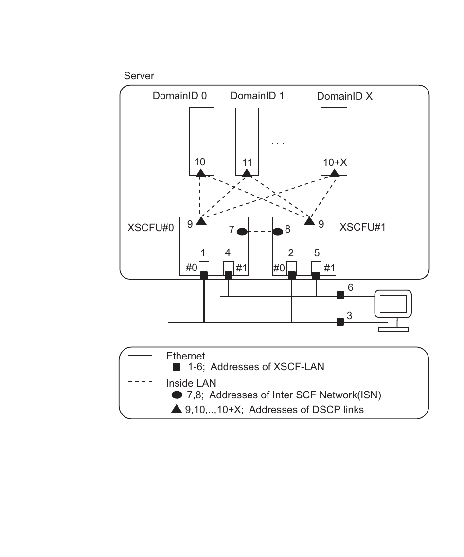 Figure 2-1 | FUJITSU SPARC M4000 User Manual | Page 75 / 376