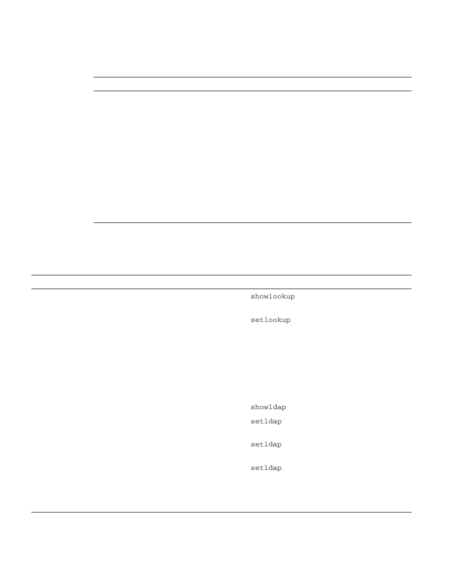 Table 2-5, Table 2-6 | FUJITSU SPARC M4000 User Manual | Page 92 / 376