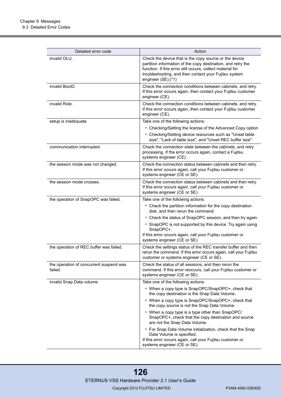 FUJITSU VSS Hardware Provider 2.1 User Manual | Page 126 / 134