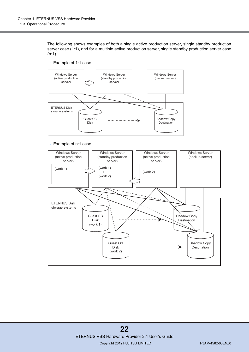 FUJITSU VSS Hardware Provider 2.1 User Manual | Page 22 / 134