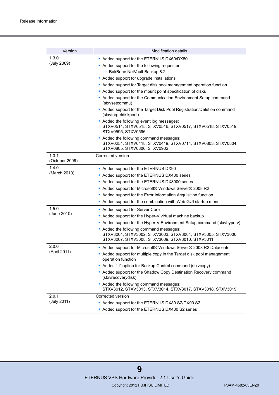FUJITSU VSS Hardware Provider 2.1 User Manual | Page 9 / 134