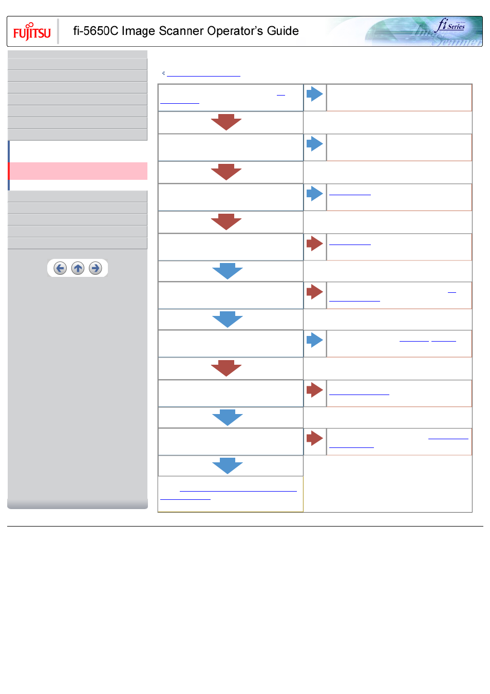 Double-feed errors occur frequently | FUJITSU Image Scanner fi-5650C User Manual | Page 123 / 161