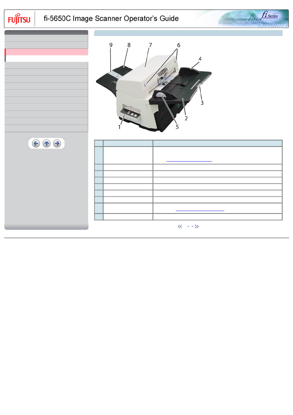 1 names and functions of parts | FUJITSU Image Scanner fi-5650C User Manual | Page 20 / 161