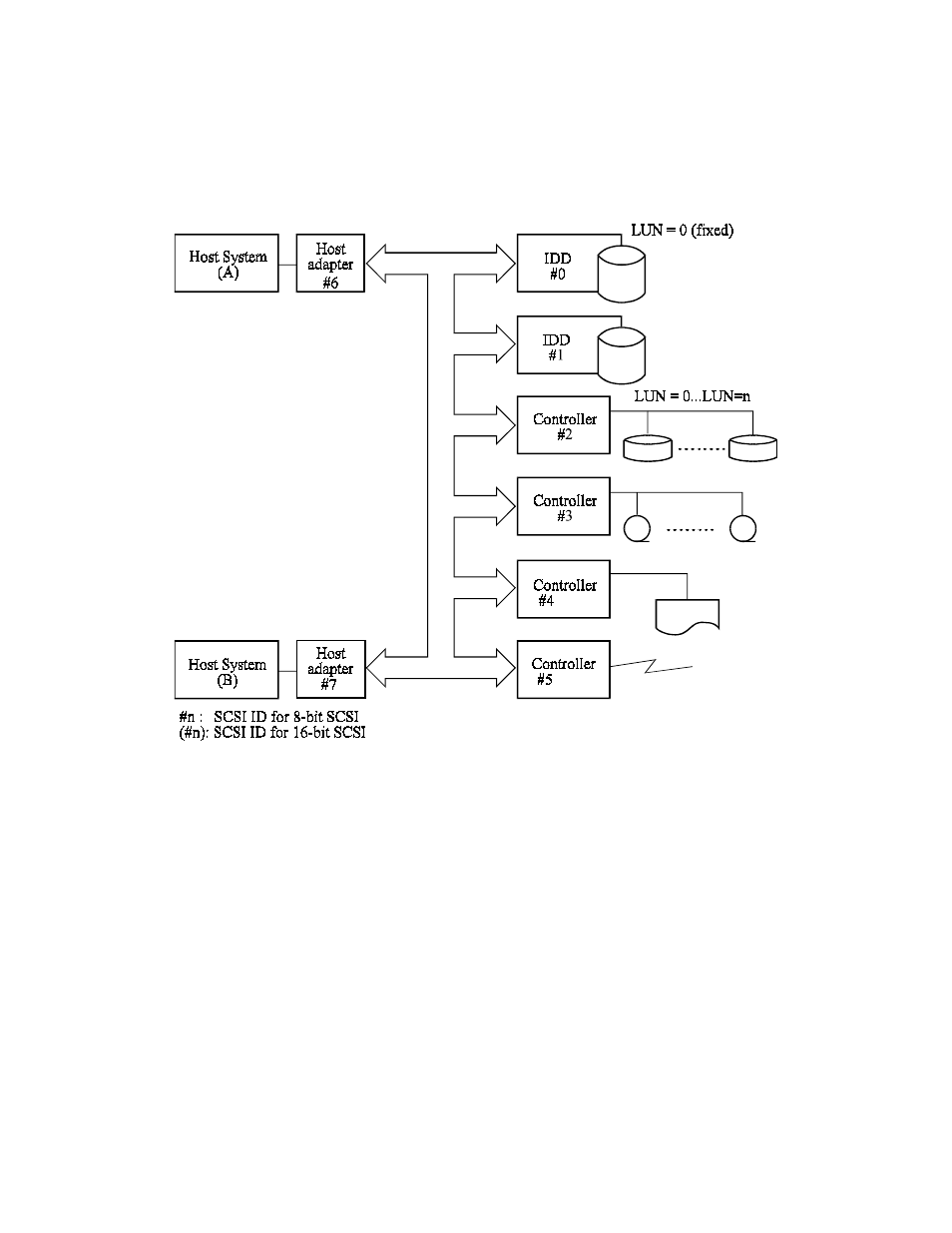 3 system configuration | FUJITSU MAU3036NC/NP User Manual | Page 24 / 130