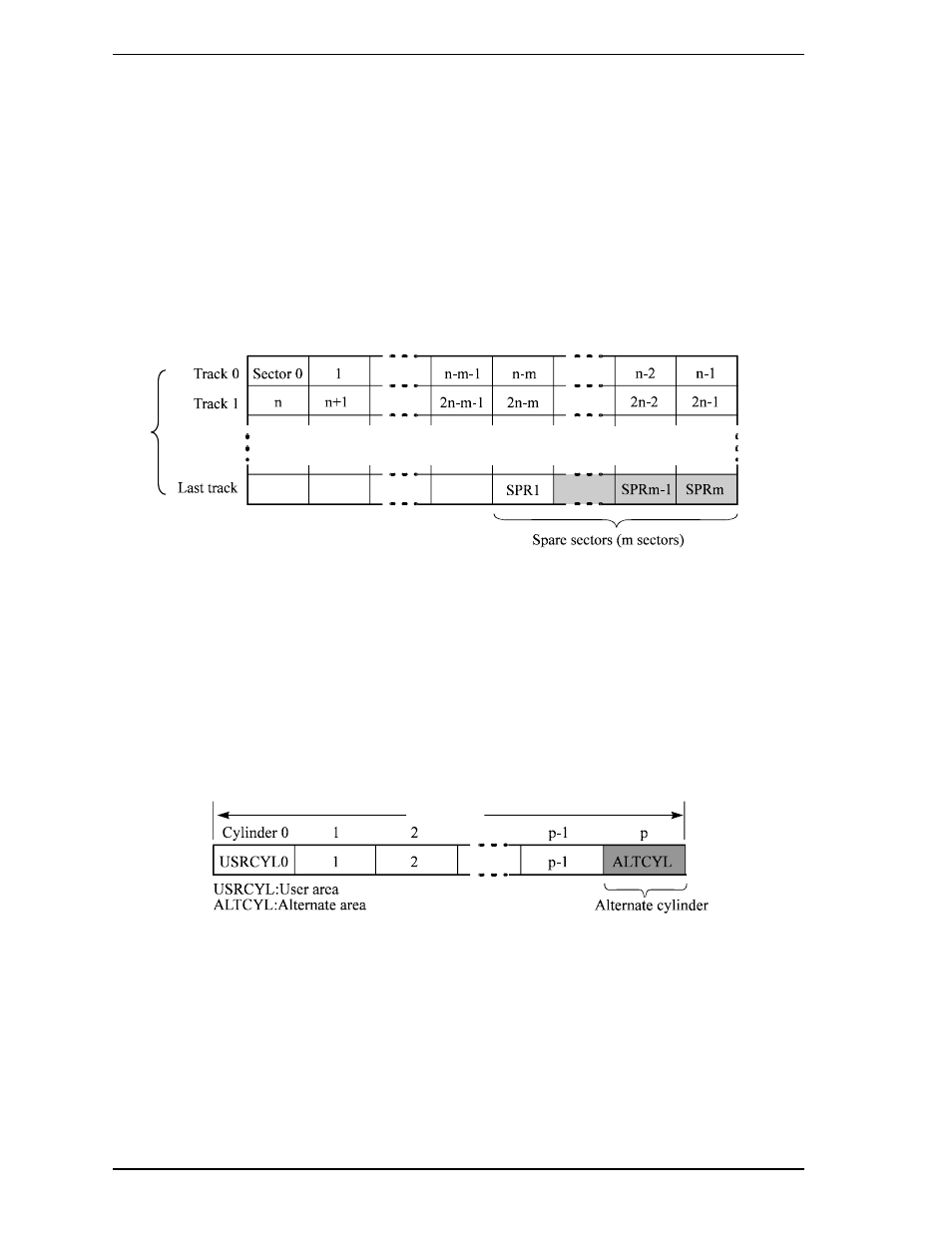 2 alternate spare area | FUJITSU MAX3036RC User Manual | Page 32 / 94