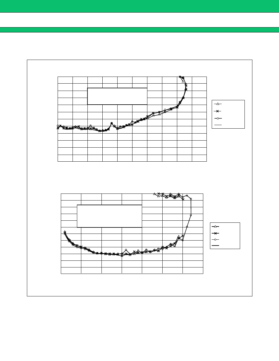 Typical characteristics, Fin input sensitivity, Mb15f74ul | FUJITSU MB15F74UL User Manual | Page 15 / 26