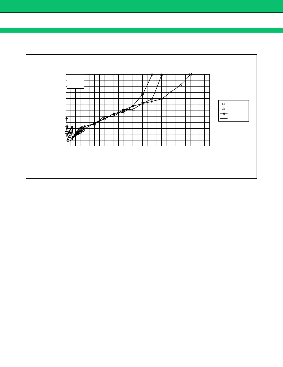 Oscin input sensitivity, Mb15f74ul | FUJITSU MB15F74UL User Manual | Page 16 / 26