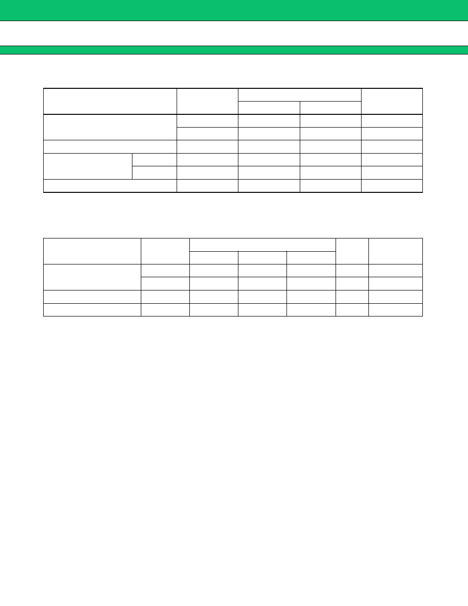 Absolute maximum ratings, Recommended operating conditions, Mb15f74ul | FUJITSU MB15F74UL User Manual | Page 5 / 26