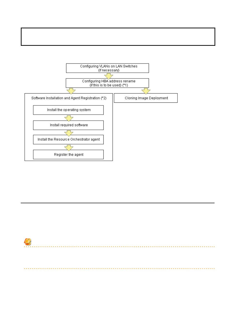 Refer to, For details on how to configure these settings | FUJITSU ServerView Respurce Orchestrator Virtual Edition V3.1.0 User Manual | Page 100 / 247