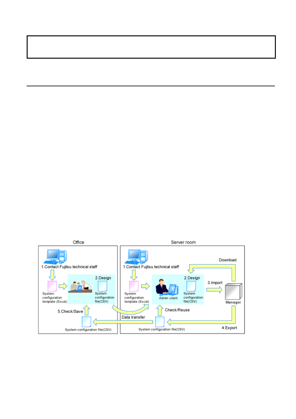 1 overview, And modification | FUJITSU ServerView Respurce Orchestrator Virtual Edition V3.1.0 User Manual | Page 107 / 247