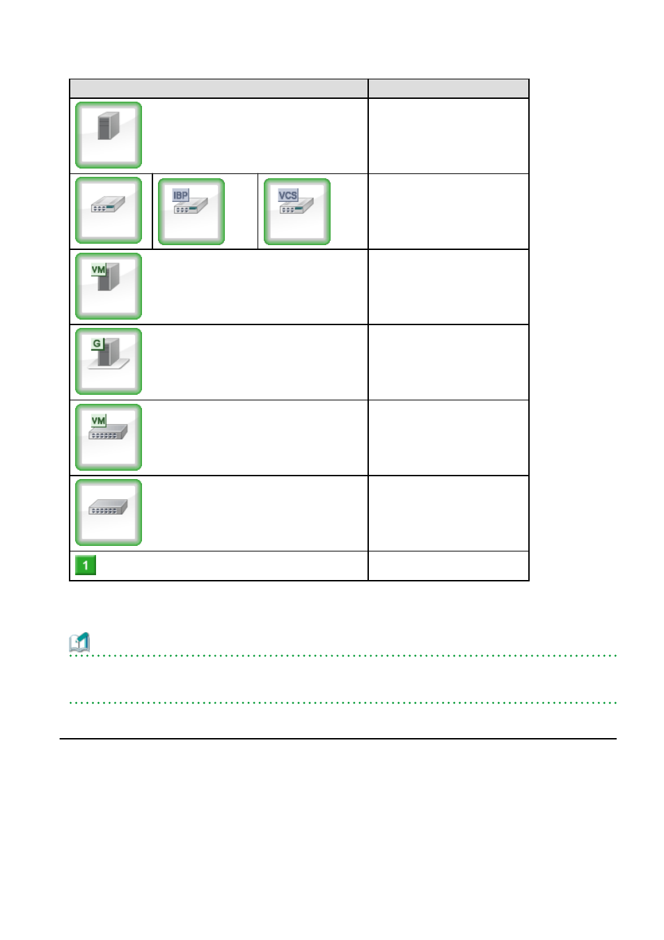 3 other icons, Information | FUJITSU ServerView Respurce Orchestrator Virtual Edition V3.1.0 User Manual | Page 122 / 247