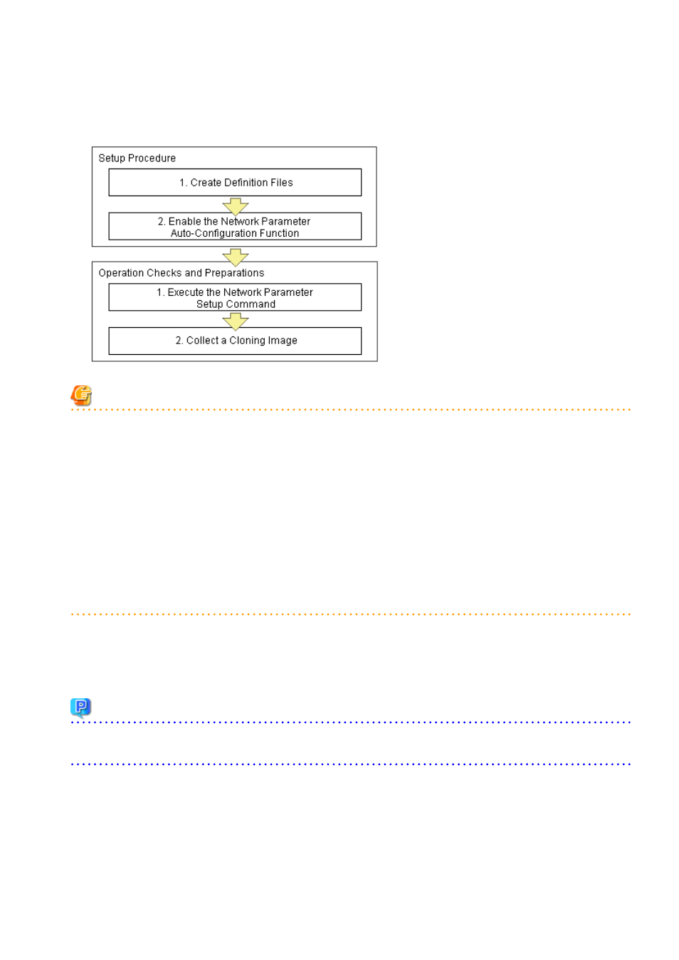 Point | FUJITSU ServerView Respurce Orchestrator Virtual Edition V3.1.0 User Manual | Page 153 / 247