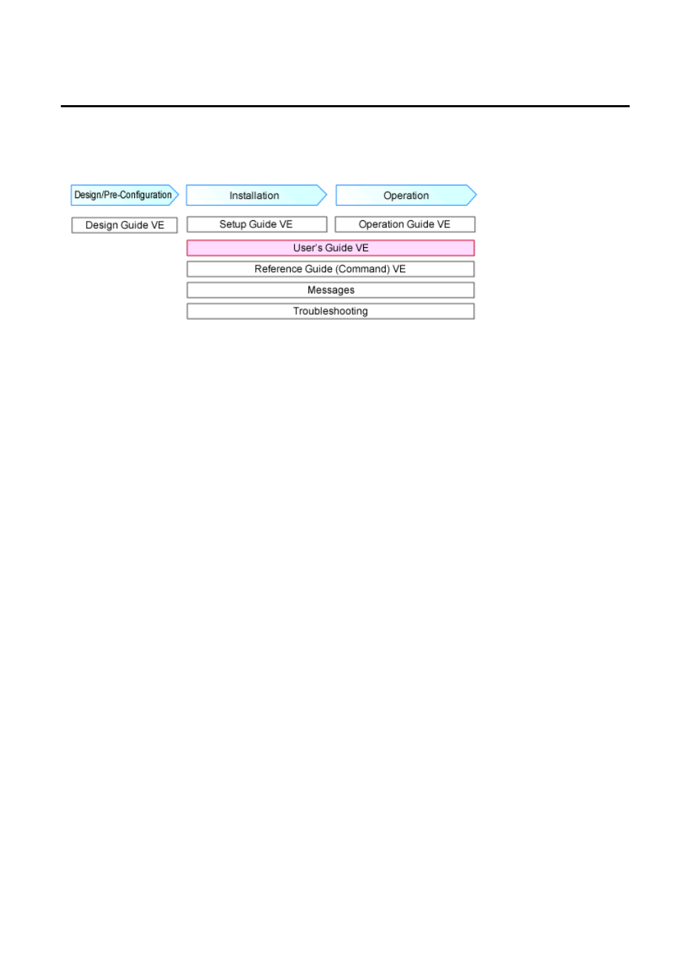 Preface | FUJITSU ServerView Respurce Orchestrator Virtual Edition V3.1.0 User Manual | Page 2 / 247