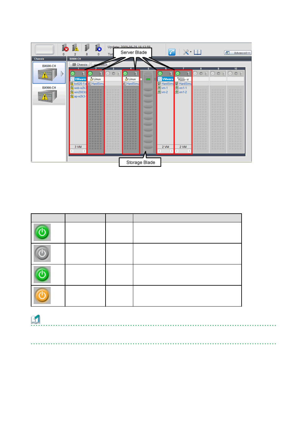Information | FUJITSU ServerView Respurce Orchestrator Virtual Edition V3.1.0 User Manual | Page 29 / 247