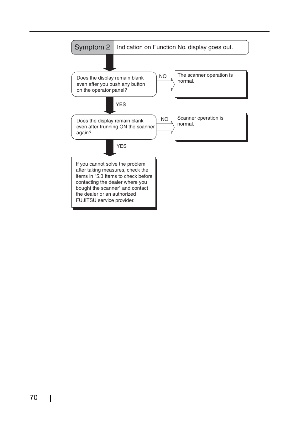 Symptom 2 | FUJITSU fi-4120C2 User Manual | Page 86 / 130