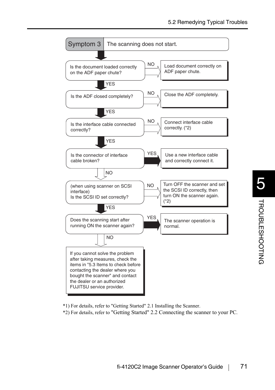 71 troublesho oting, Symptom 3 | FUJITSU fi-4120C2 User Manual | Page 87 / 130