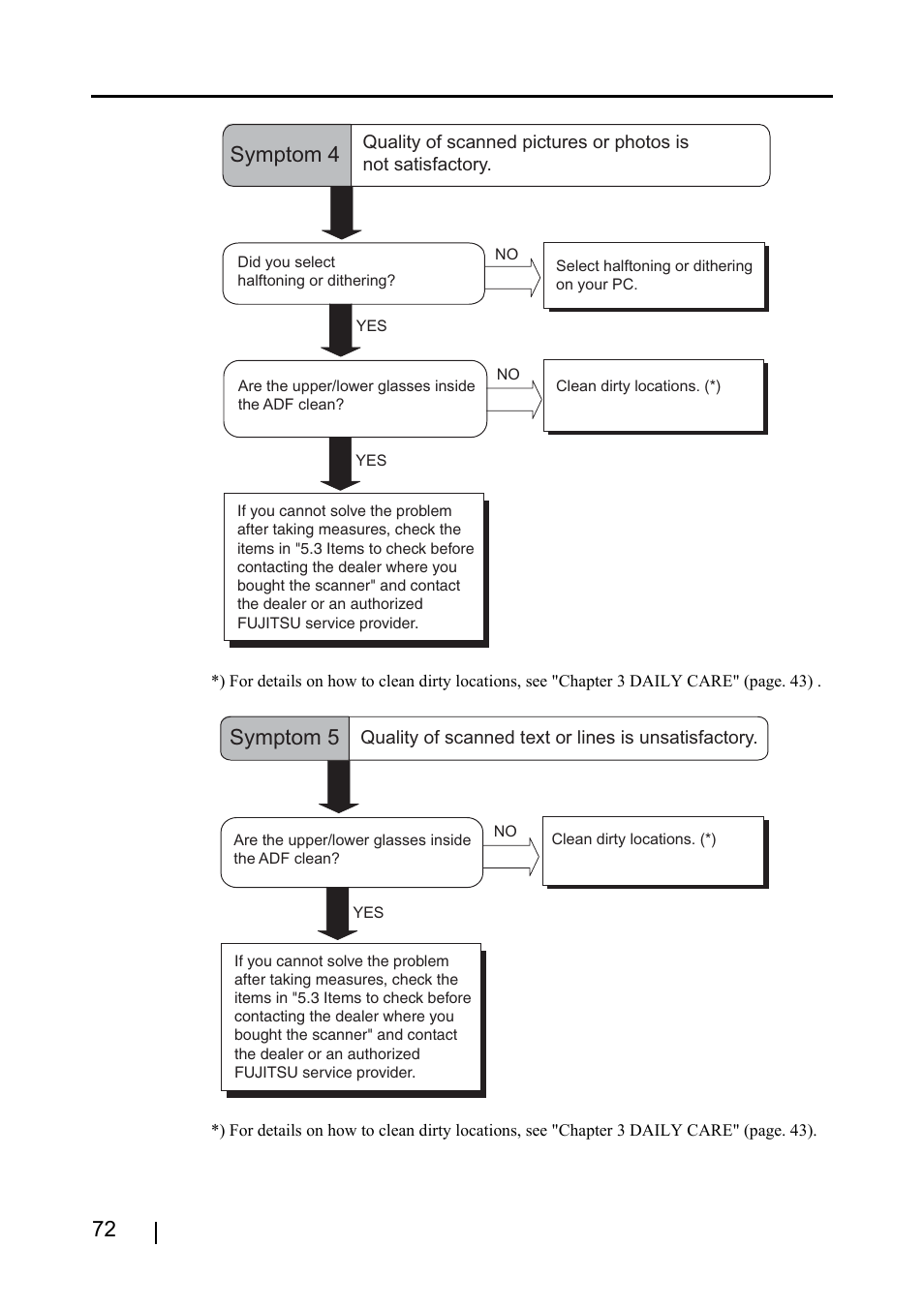 Symptom 4, Symptom 5 | FUJITSU fi-4120C2 User Manual | Page 88 / 130