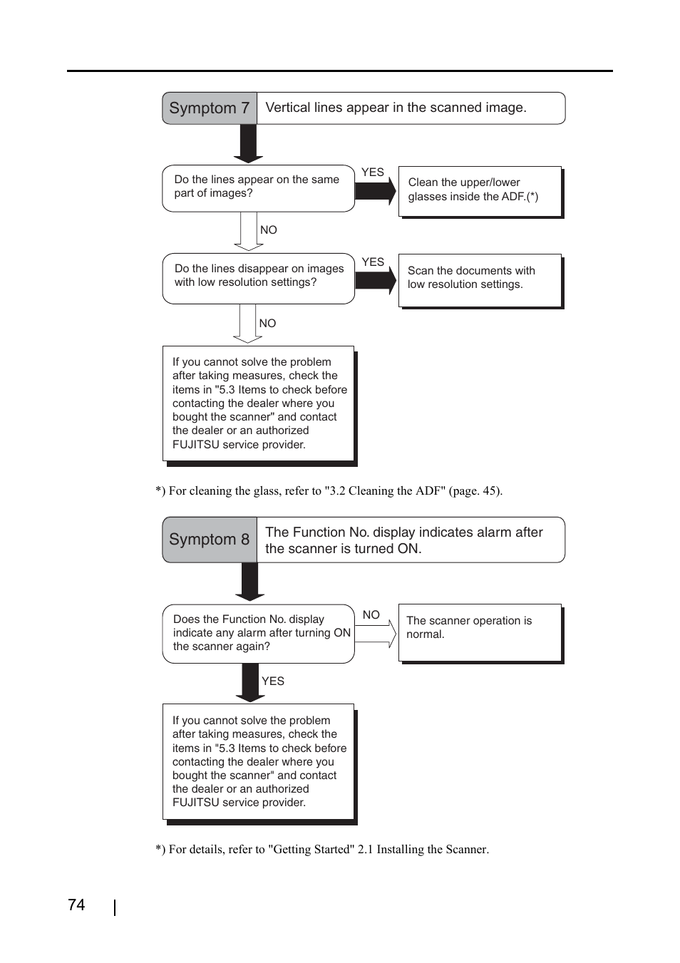 Symptom 7, Symptom 8 | FUJITSU fi-4120C2 User Manual | Page 90 / 130