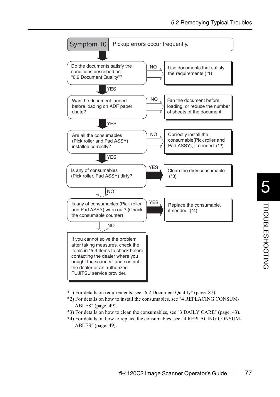77 troublesho oting, Symptom 10 | FUJITSU fi-4120C2 User Manual | Page 93 / 130