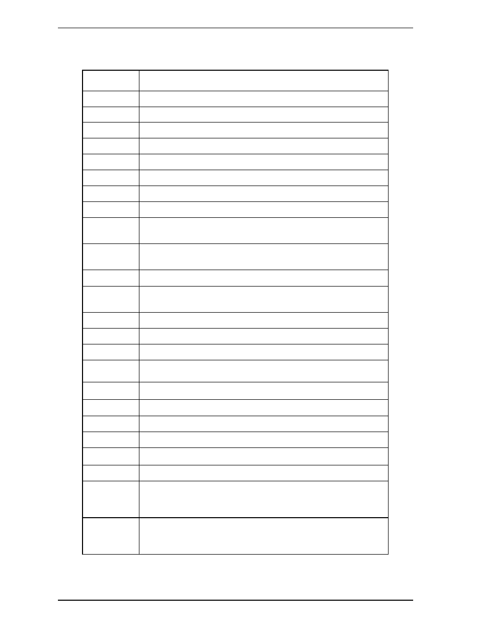 FUJITSU MHV2160BT User Manual | Page 152 / 296