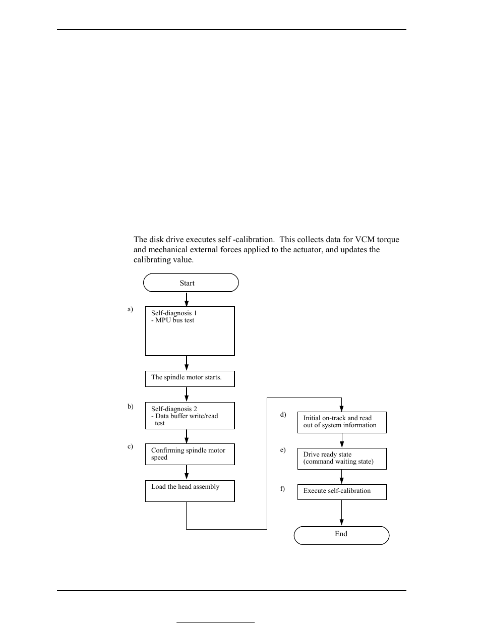 4 power-on sequence | FUJITSU MHV2160BT User Manual | Page 62 / 296