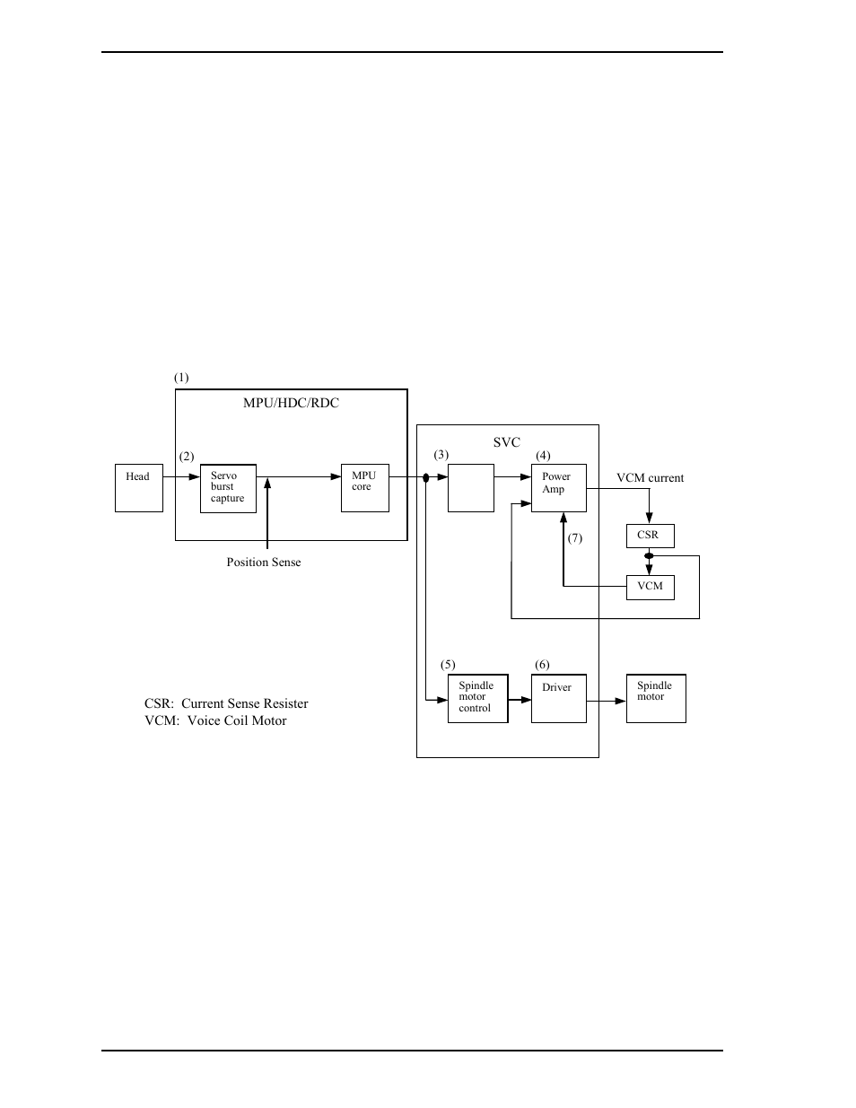 7 servo control, 1 servo control circuit | FUJITSU MHV2160BT User Manual | Page 68 / 296