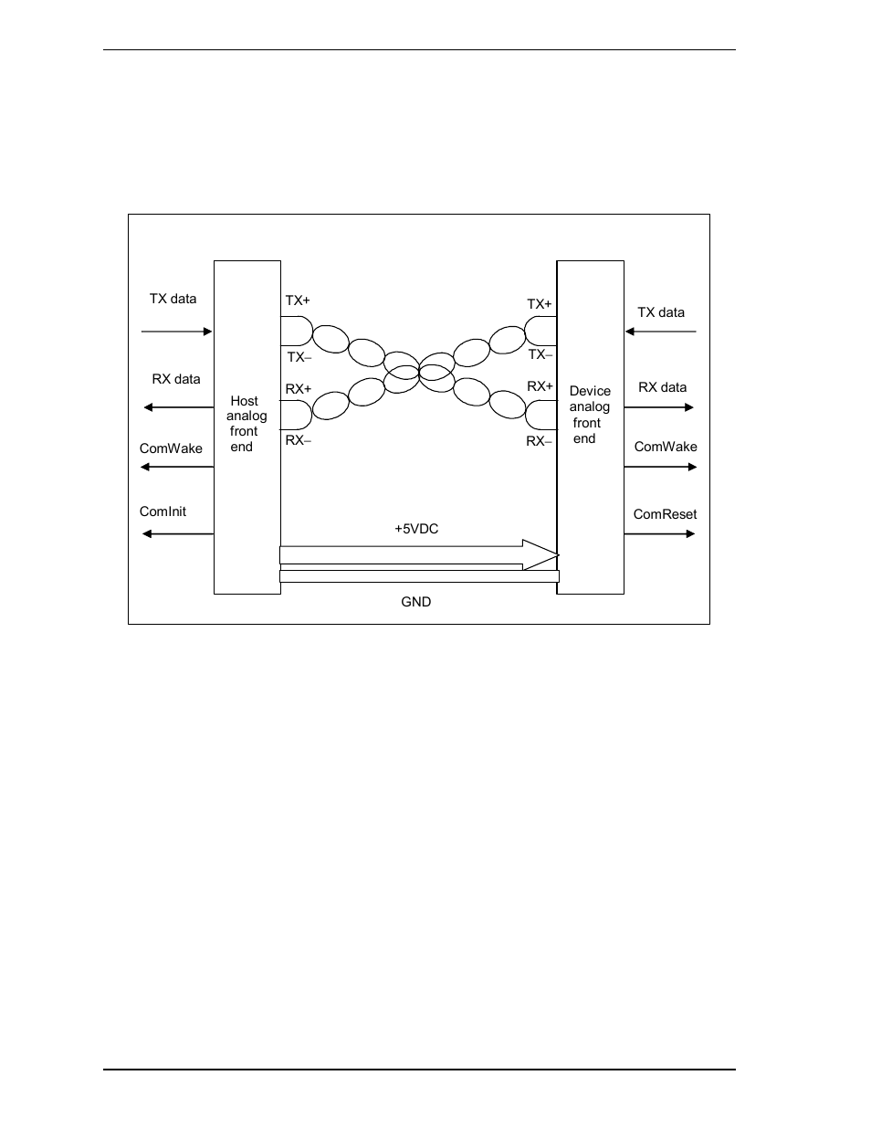 1 physical interface, 1 interface signals | FUJITSU MHV2160BT User Manual | Page 78 / 296