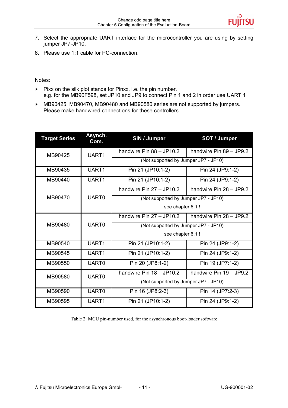FUJITSU FMC-16LX FAMILY User Manual | Page 11 / 20