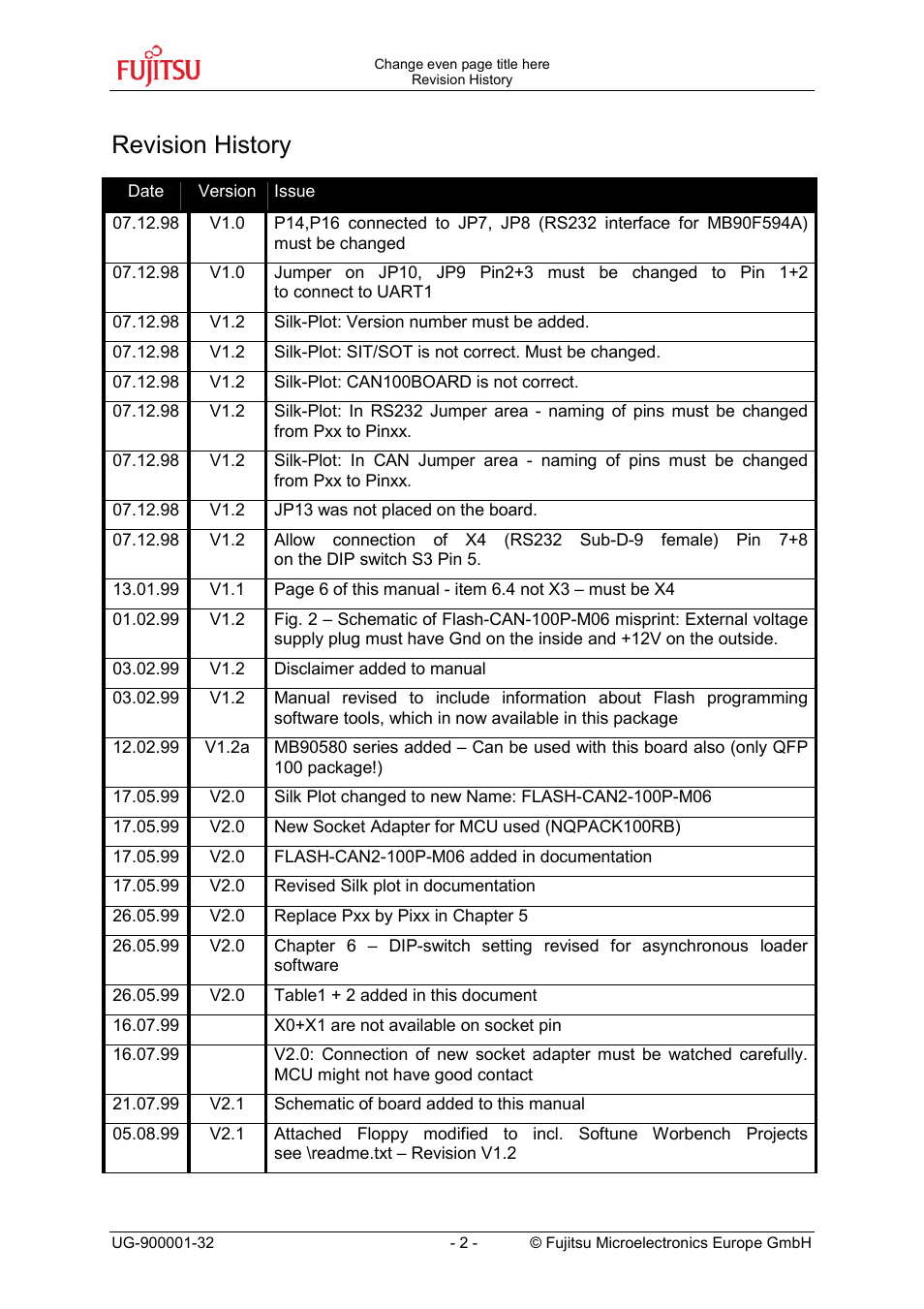 Revision history | FUJITSU FMC-16LX FAMILY User Manual | Page 2 / 20