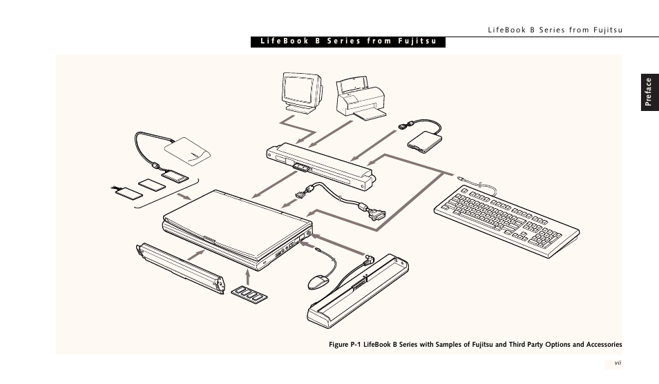 FUJITSU LIFEBOOK B142 User Manual | Page 11 / 112