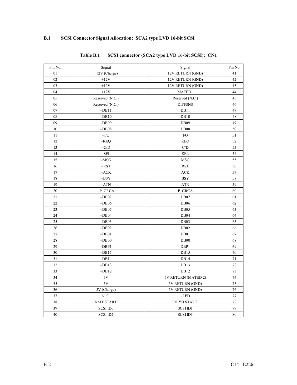 FUJITSU MAW3073NC/NP User Manual | Page 120 / 130