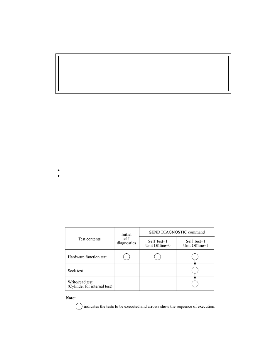 Chapter 6 diagnostics and maintenance, 1 diagnostics, 1 self-diagnostics | FUJITSU MAW3073NC/NP User Manual | Page 97 / 130