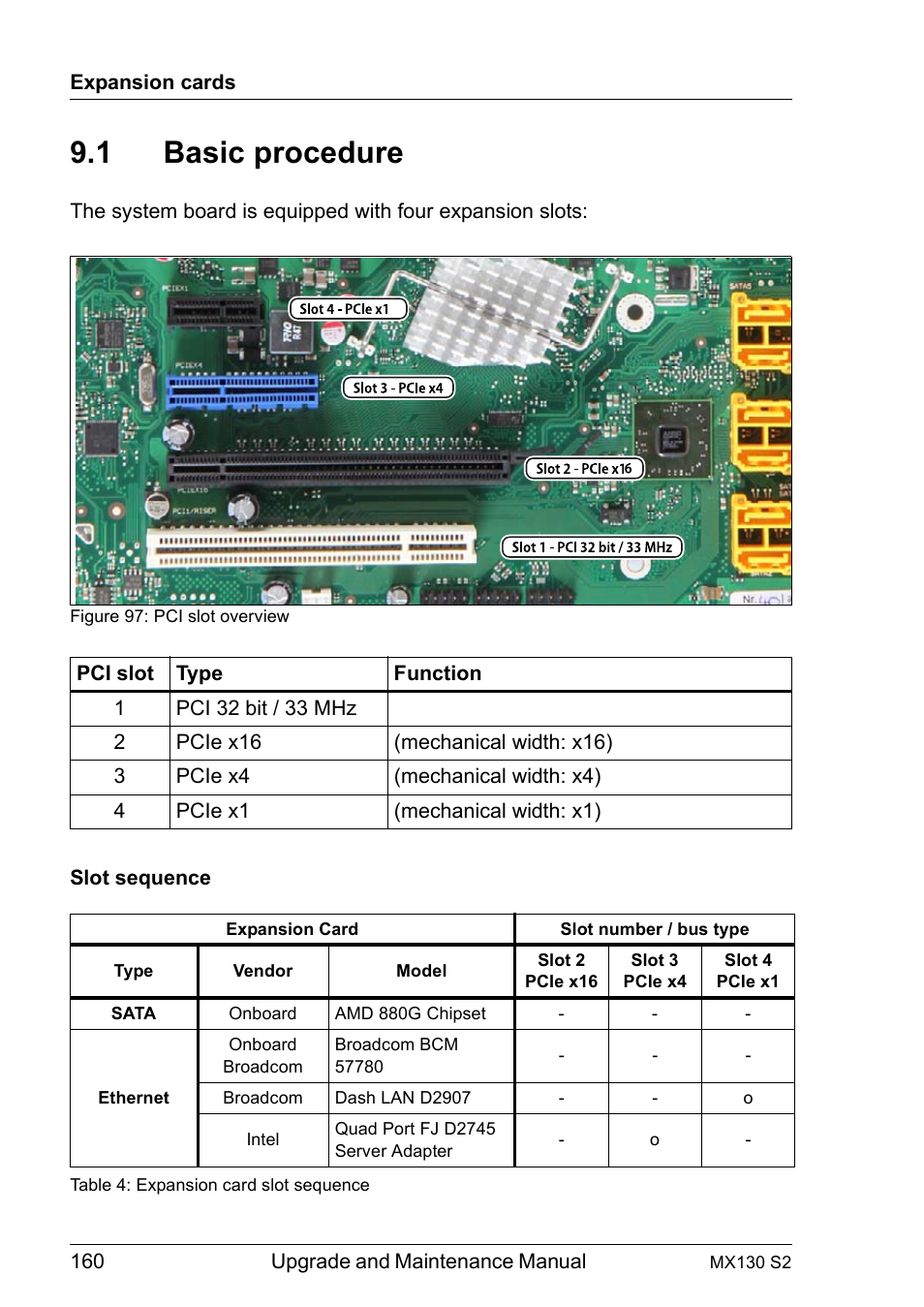 1 basic procedure, Basic procedure | FUJITSU PRIMERGY MX130 S2 User Manual | Page 160 / 256