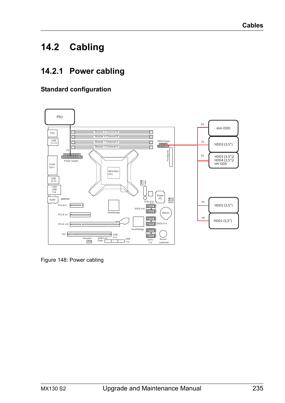 2 cabling, 1 power cabling, Cabling | Power cabling, Cabling" on, Upgrade and maintenance manual 235 cables, Standard configuration, Mx130 s2, Figure 148: power cabling | FUJITSU PRIMERGY MX130 S2 User Manual | Page 235 / 256