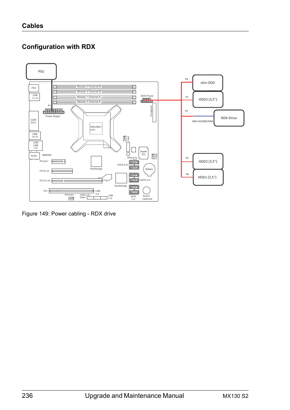 236 upgrade and maintenance manual, Cables configuration with rdx, Mx130 s2 | Figure 149: power cabling - rdx drive | FUJITSU PRIMERGY MX130 S2 User Manual | Page 236 / 256