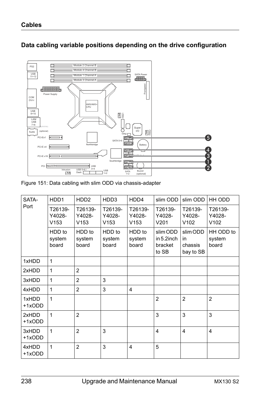 238 upgrade and maintenance manual | FUJITSU PRIMERGY MX130 S2 User Manual | Page 238 / 256