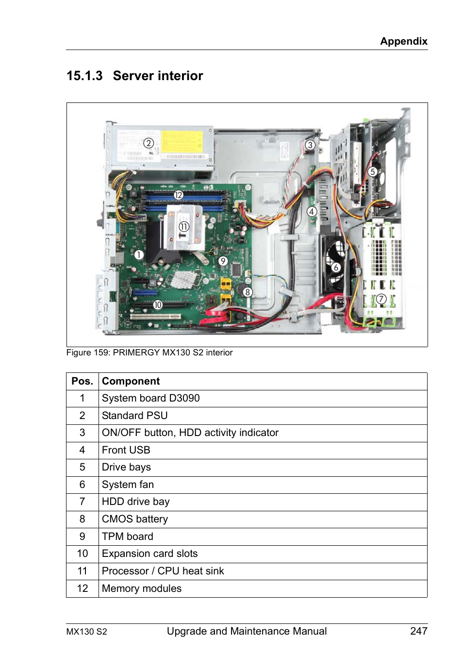 3 server interior, Server interior | FUJITSU PRIMERGY MX130 S2 User Manual | Page 247 / 256