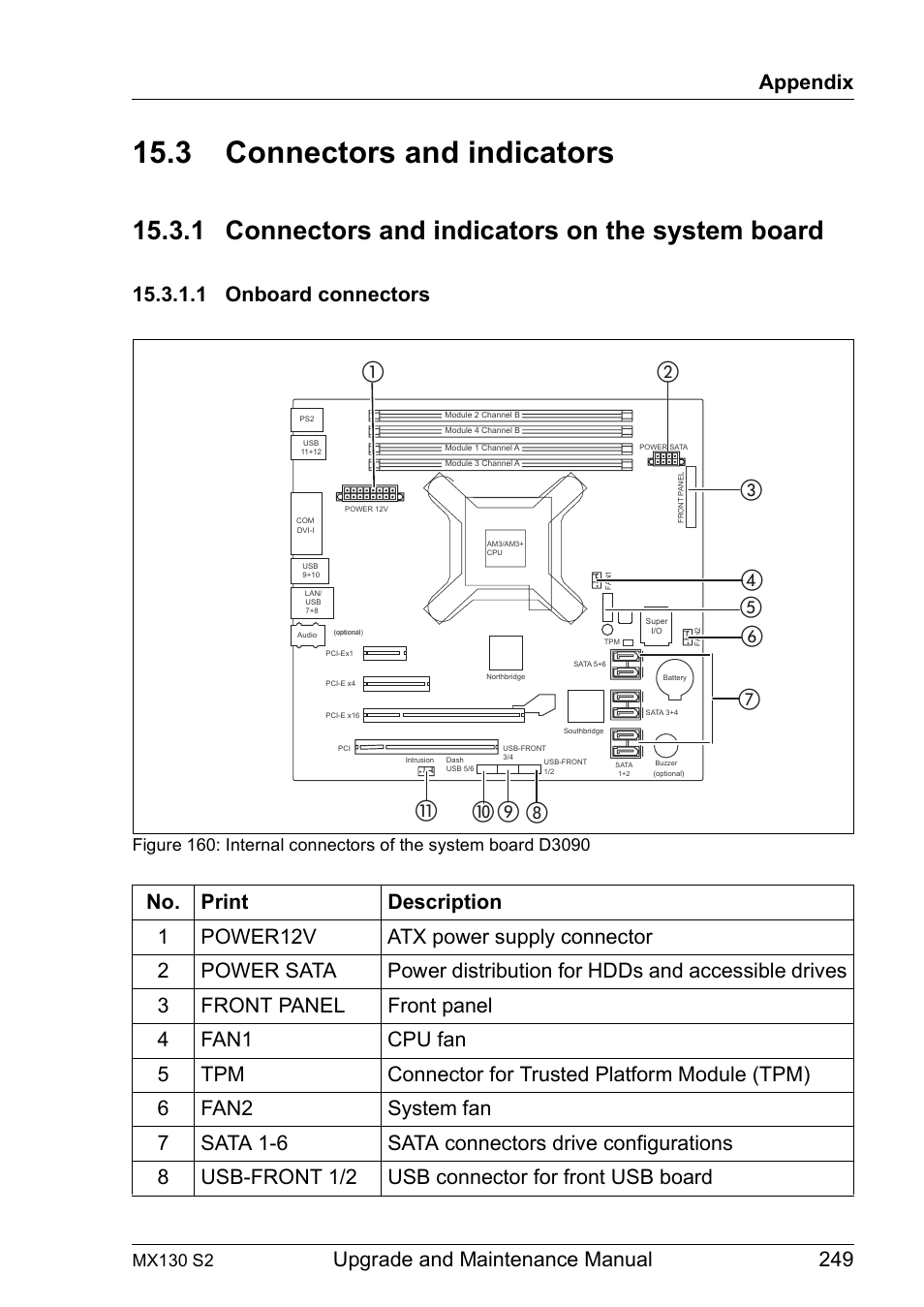 3 connectors and indicators, 1 connectors and indicators on the system board, 1 onboard connectors | Connectors and indicators, Connectors and indicators on the system board, Onboard connectors, Upgrade and maintenance manual 249 appendix | FUJITSU PRIMERGY MX130 S2 User Manual | Page 249 / 256