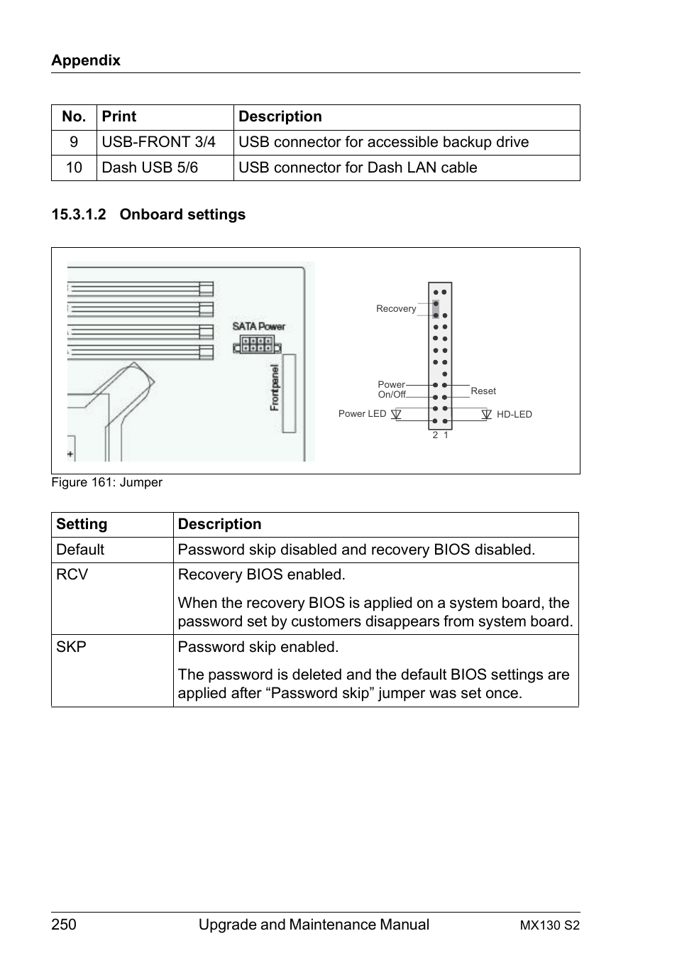 2 onboard settings, Onboard settings, Onboard | FUJITSU PRIMERGY MX130 S2 User Manual | Page 250 / 256
