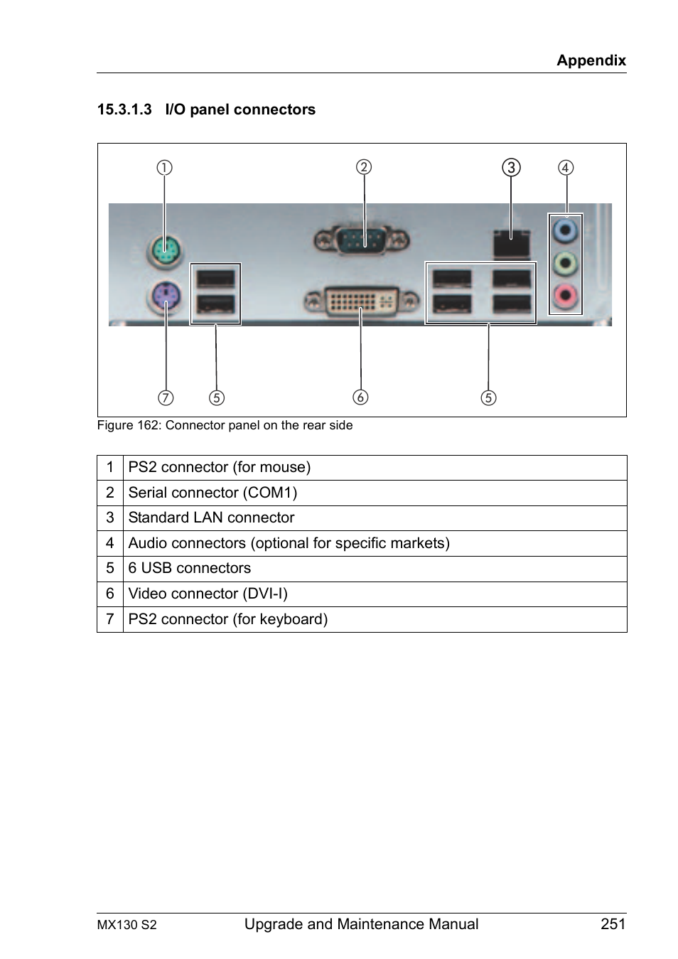 3 i/o panel connectors, I/o panel connectors | FUJITSU PRIMERGY MX130 S2 User Manual | Page 251 / 256