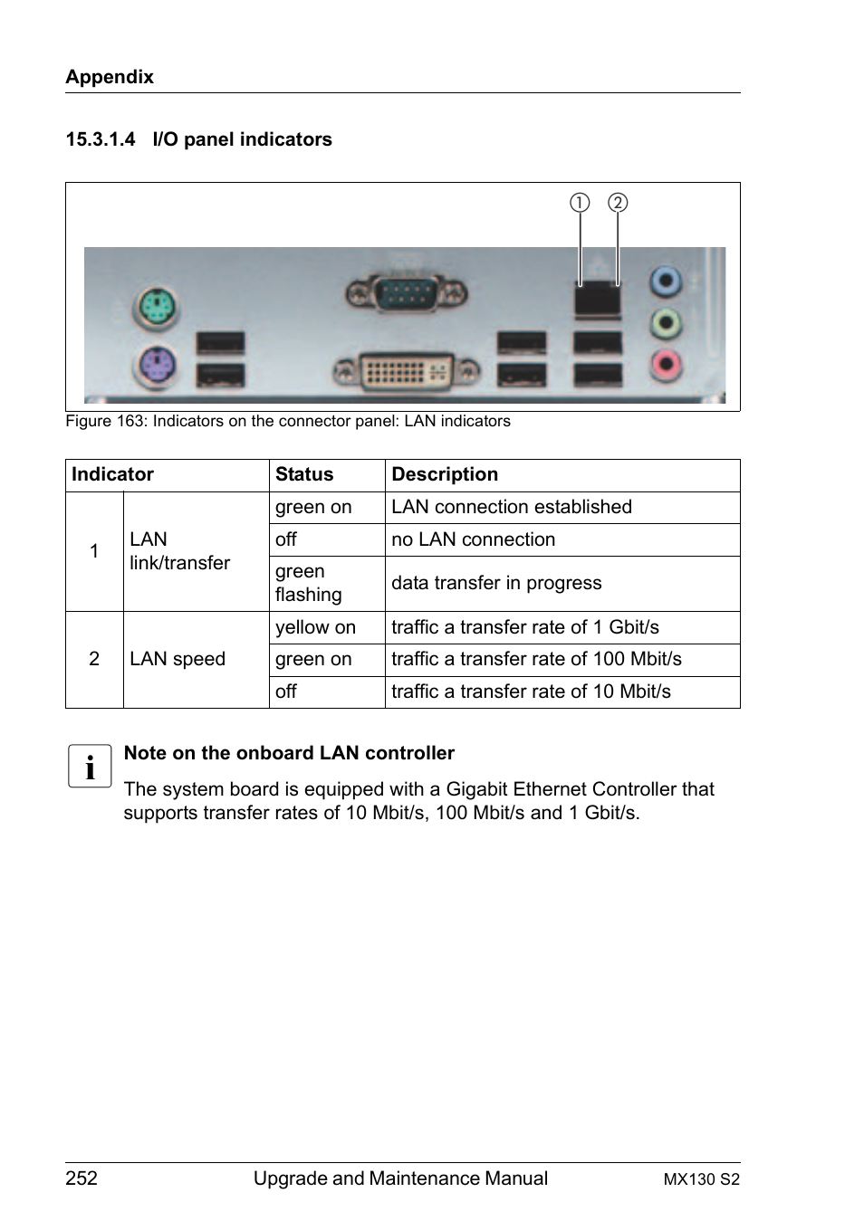 4 i/o panel indicators, I/o panel indicators | FUJITSU PRIMERGY MX130 S2 User Manual | Page 252 / 256