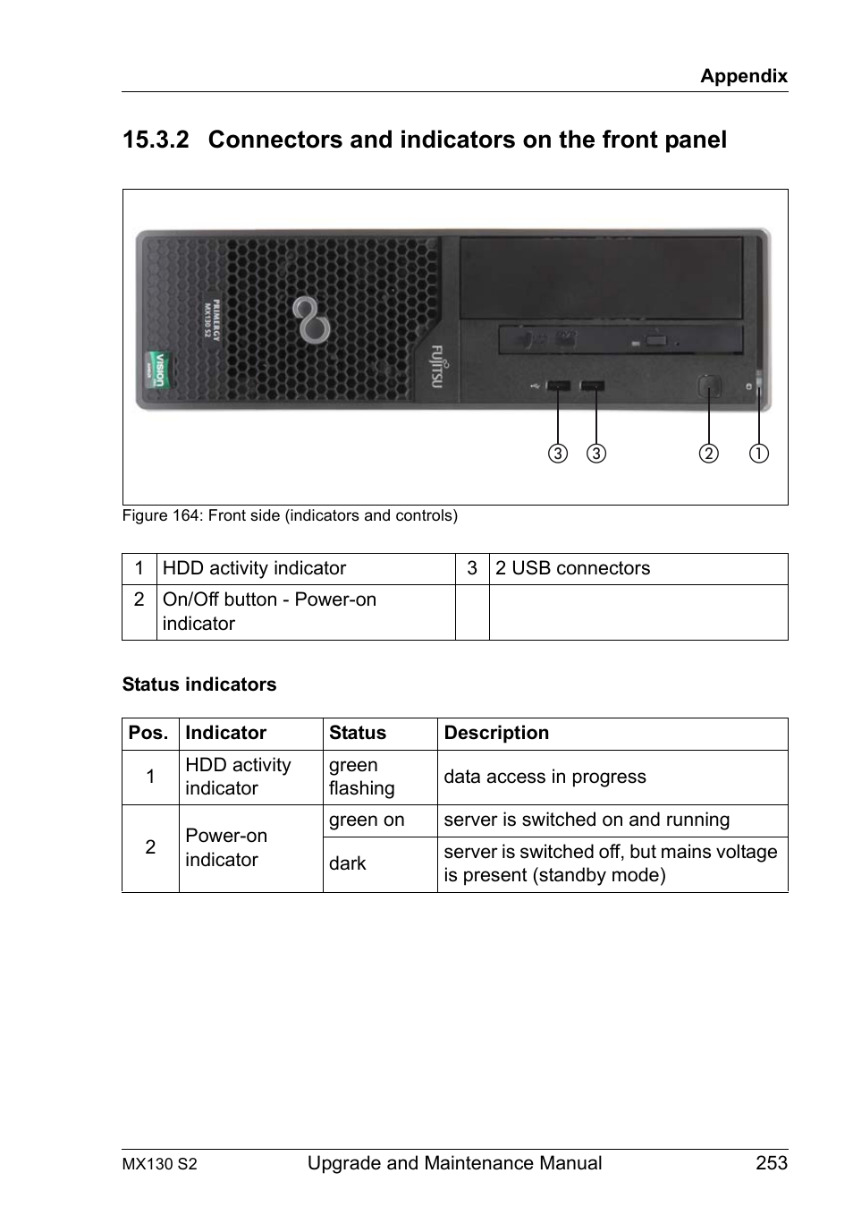2 connectors and indicators on the front panel, Connectors and indicators on the front panel | FUJITSU PRIMERGY MX130 S2 User Manual | Page 253 / 256