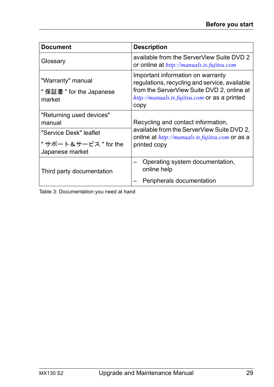 FUJITSU PRIMERGY MX130 S2 User Manual | Page 29 / 256