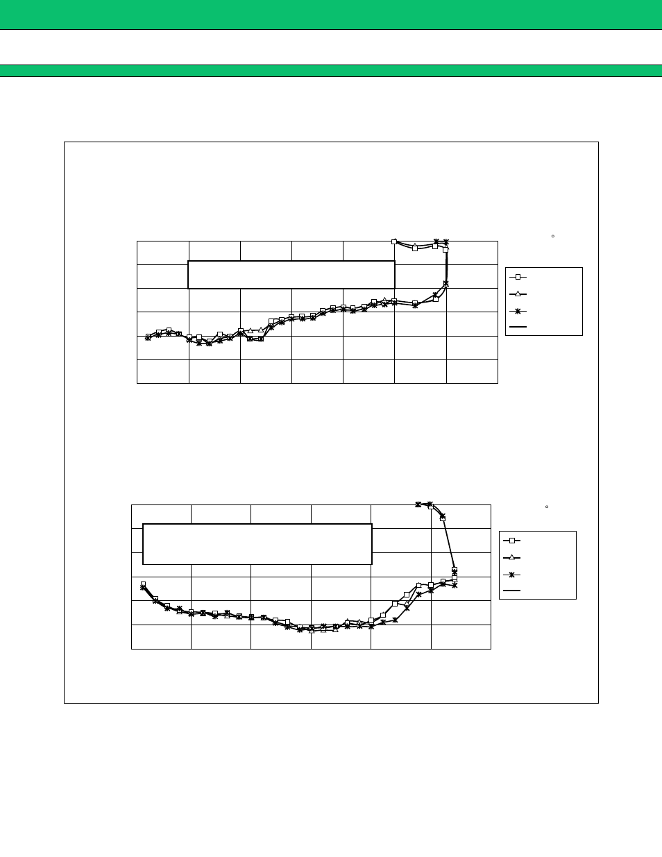 Typical characteristics, Mb15f74uv | FUJITSU MB15F74UV User Manual | Page 15 / 25