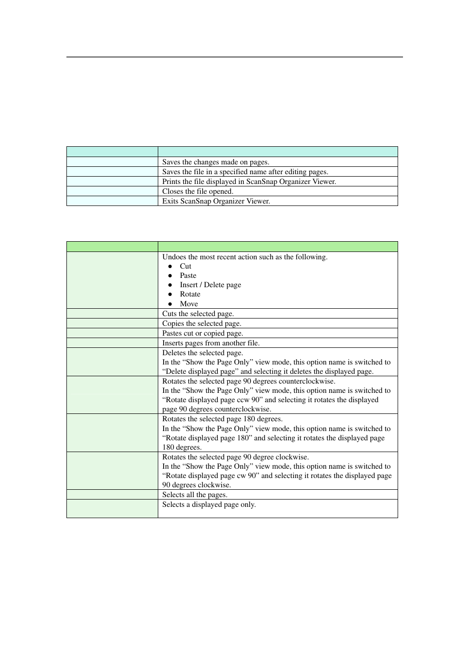 Menu bar (scansnap organizer viewer) | FUJITSU SCANSNAP P2WW-2301-01ENZ0 User Manual | Page 33 / 90