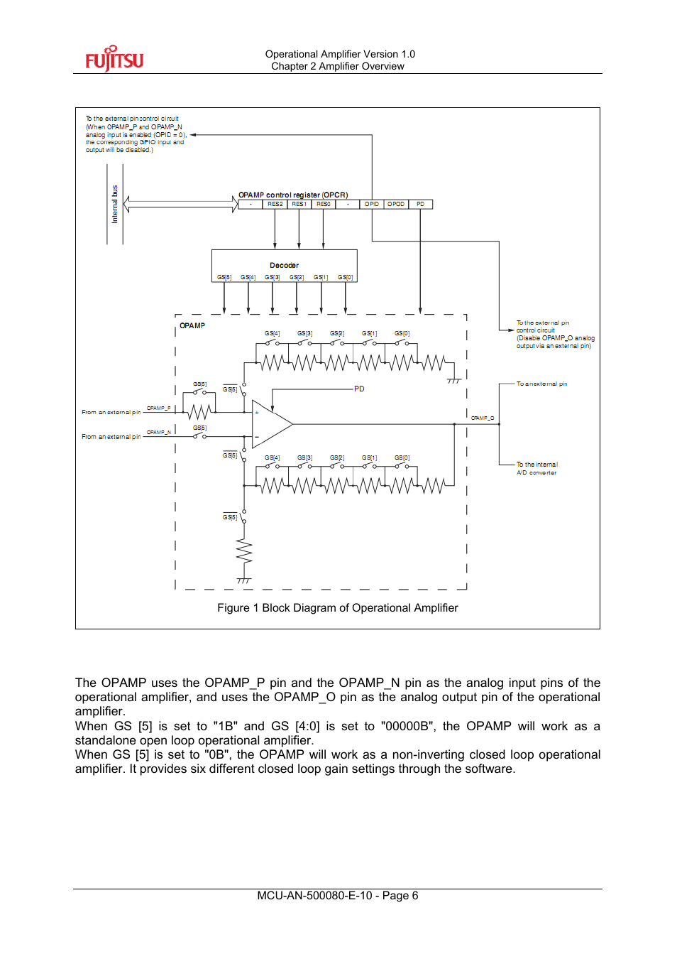 1 block diagram of operational amplifier, 2 pins of operational amplifier | FUJITSU MB95F430 User Manual | Page 6 / 18